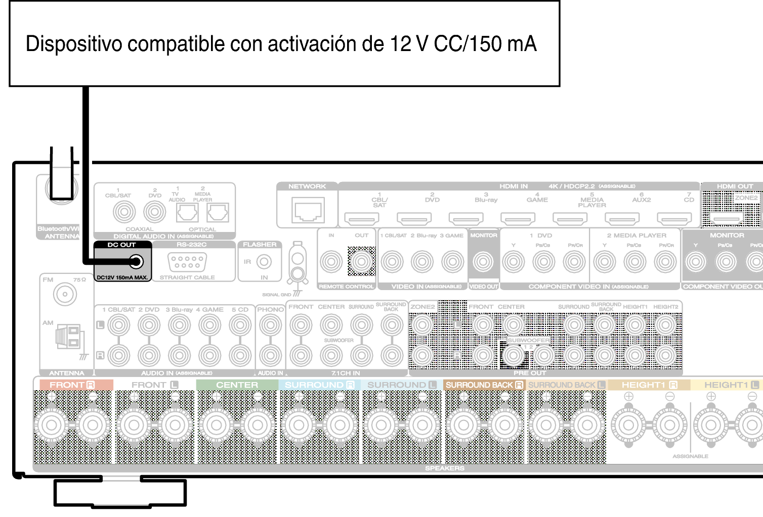 Conne DC OUT S63U